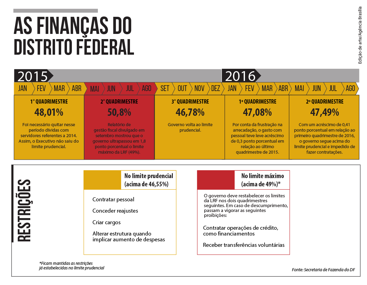 lrf 2016 2quadrimestre agencia brasilia-1